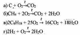 Уравнение горения c. Уравнение реакции горения. C5h12 горение. Напишите реакцию горения октана. Горение октана уравнение.