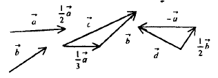 Начертить 3 неколлинеарных вектора. Неколлинеарные векторы m=c+a. Два неколлинеарных вектора. Два неколлинеарных вектора a и b. Неколлинеарные векторы 1/2a+3b.
